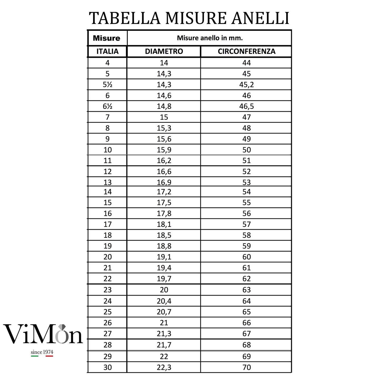 Anello pietra nera tonda