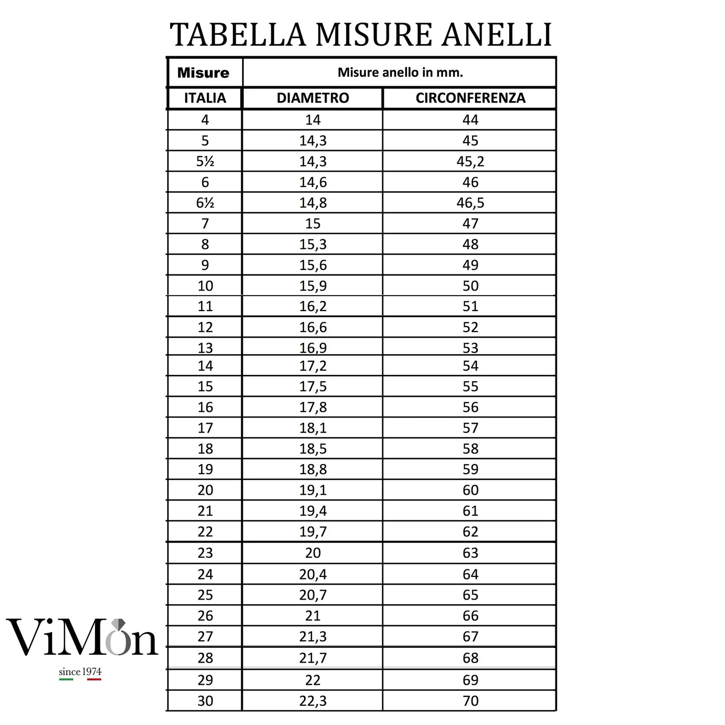 tabella misura anelli italiana scopri la taglia del tuo dito indossare anello mignolo anulare medio indice pollice